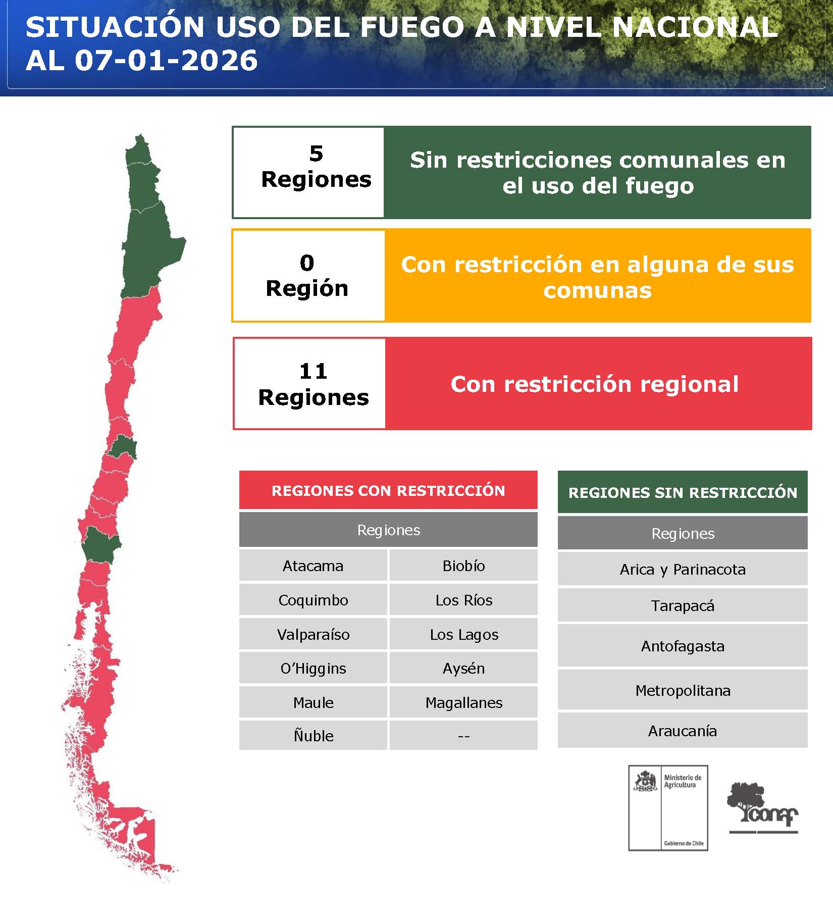 Situación_uso_del_fuego_6 enero_2026_ok