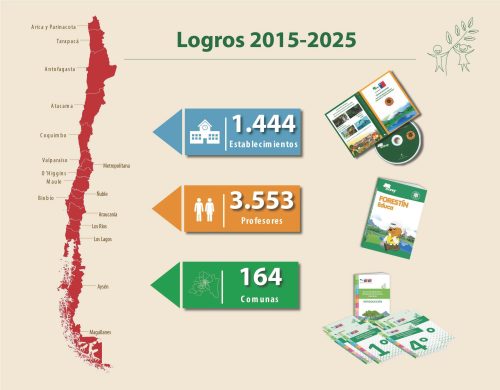 edam_datos_2015-2025 (1)